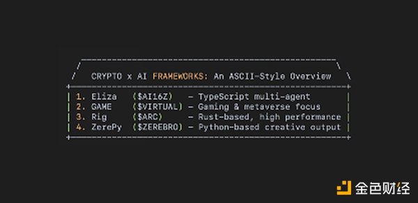 AI赋能加密：四大框架的崛起与展望