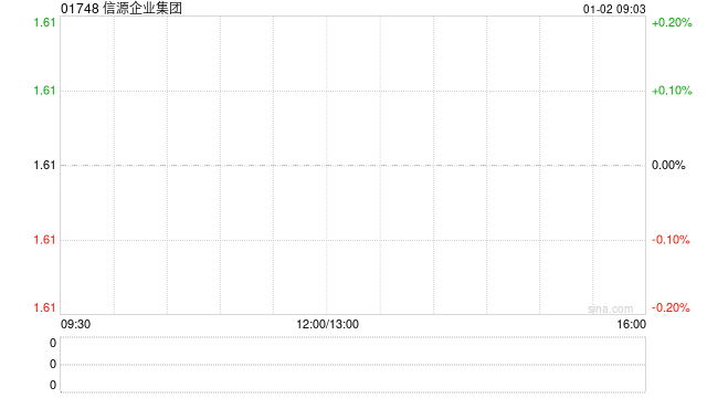 信源企业集团独立非执行董事孙志伟辞职：对公司未来发展的影响及区块链行业解读