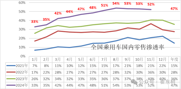 2025年中国汽车市场预测：新能源汽车持续高增长，区块链技术或将发挥作用