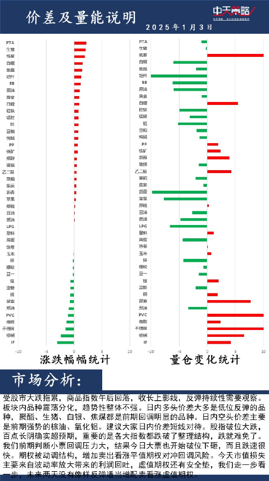 区块链技术：现状、挑战与未来展望