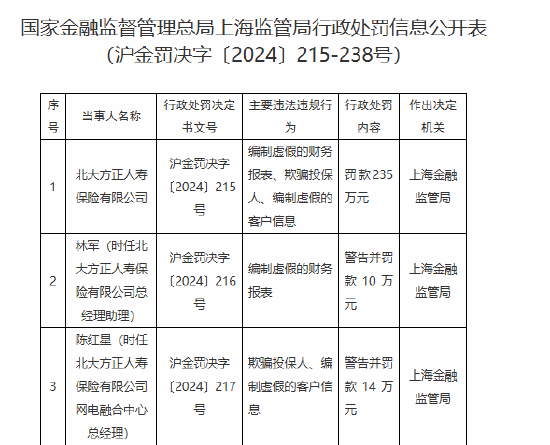 北大方正人寿被罚235万，区块链技术或可提升保险业透明度