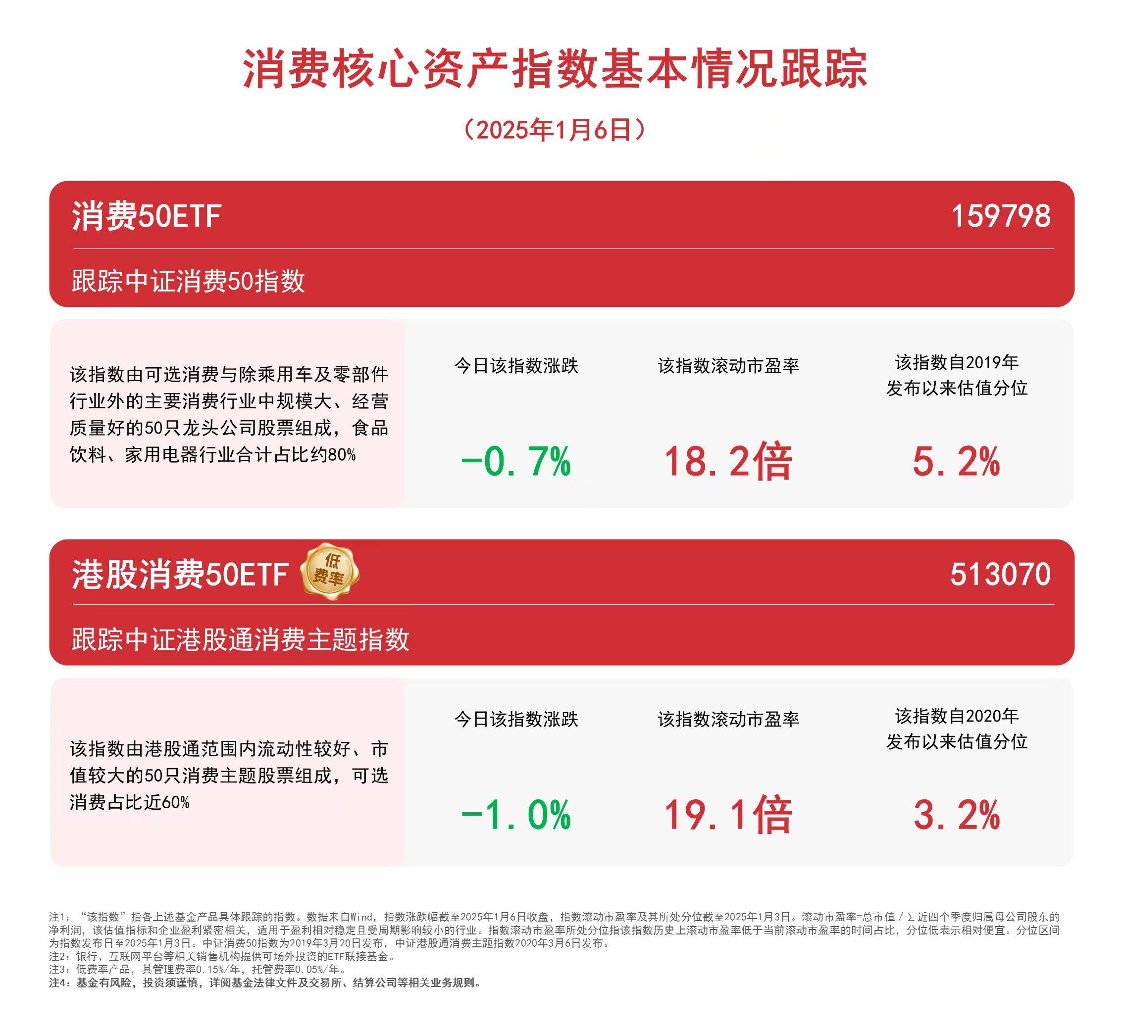 以旧换新政策延续，消费板块投资机遇与区块链技术融合展望