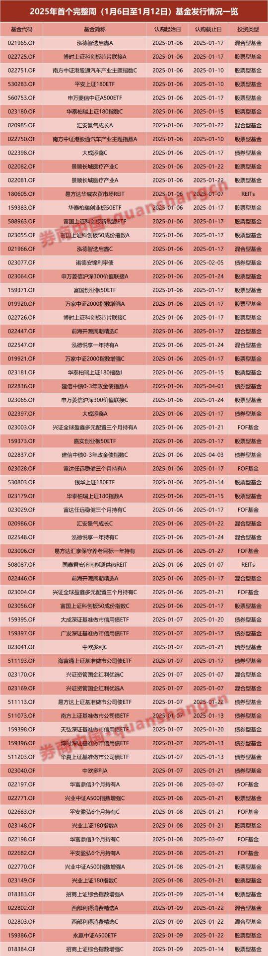 2025年公募基金发行市场：指数型基金成开年主角，信用债ETF引领新潮流