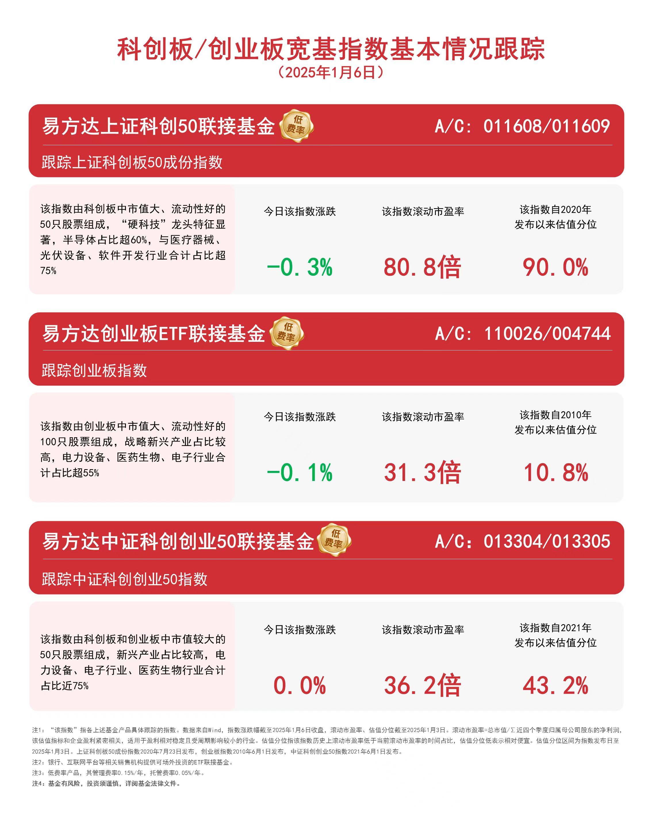 区块链技术与科创板：深度解析今日市场波动