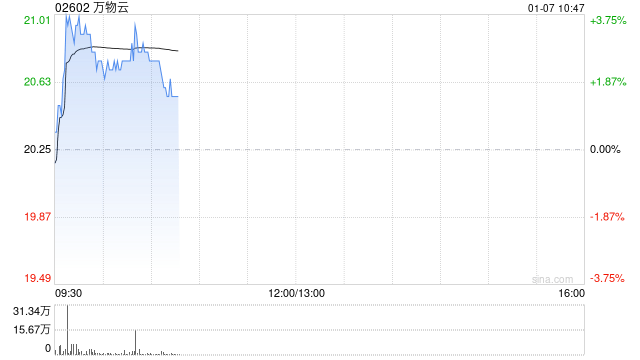 万物云(02602)股价上涨及关联交易风险分析
