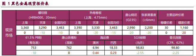 2025年1月7日 黑色系商品市场深度分析：供需疲软，政策预期与现实博弈