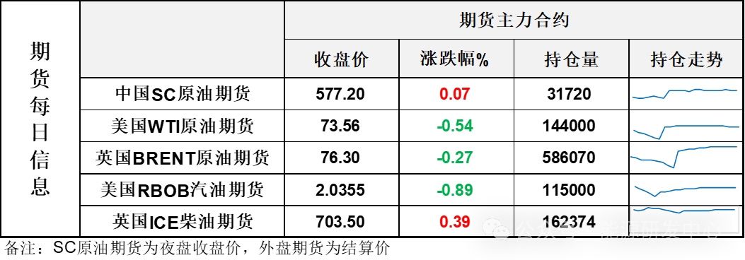 油价波动与地缘政治：寒潮、制裁与市场预期