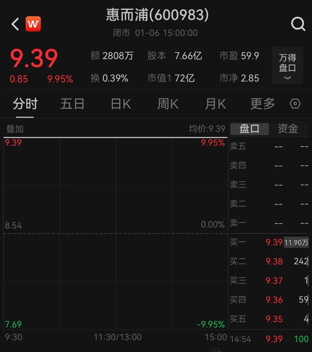 A股上市公司业绩预告：年报业绩预增股受青睐，哪些行业值得关注？