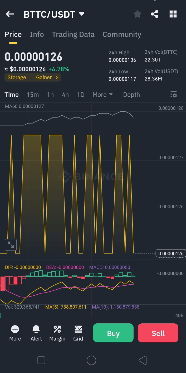 BTTC币价分析及未来走势预测