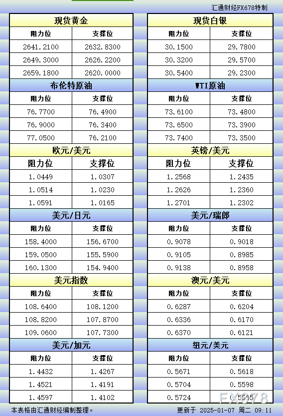 区块链技术赋能金融市场：黄金、白银等贵金属价格预测的可能性探讨