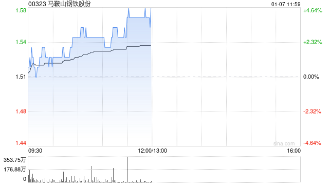 马鞍山钢铁股价上涨及2025年钢铁行业展望