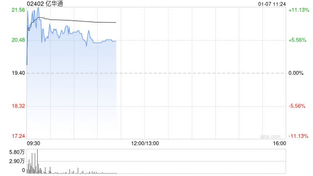 亿华通300kW氢燃料电池发动机M30+发布，股价应声上涨：区块链技术在氢能源领域的应用前景