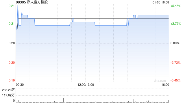 洢人壹方控股更名：区块链视角下的企业战略调整