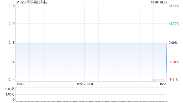 环球实业科技租赁广州商业物业：区块链技术应用前景分析