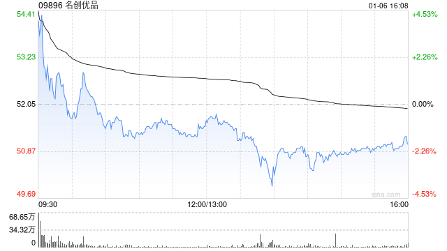 名创优品发行5.5亿美元股票挂钩证券：区块链技术潜在应用分析