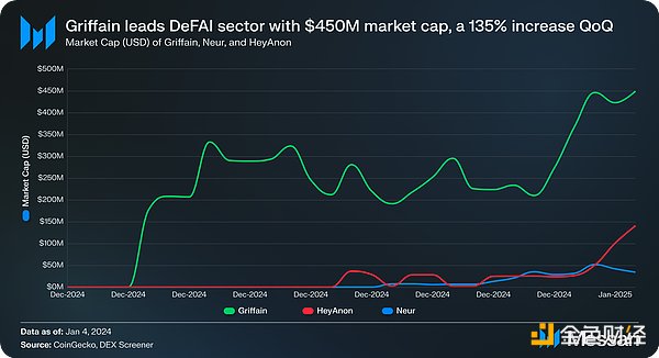 DeFAI：人工智能如何革新DeFi用户体验