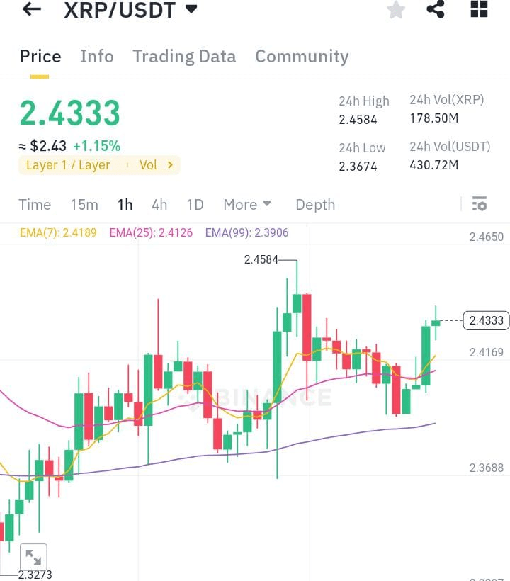 XRP 2025 年价格预测：基于不同情景的分析