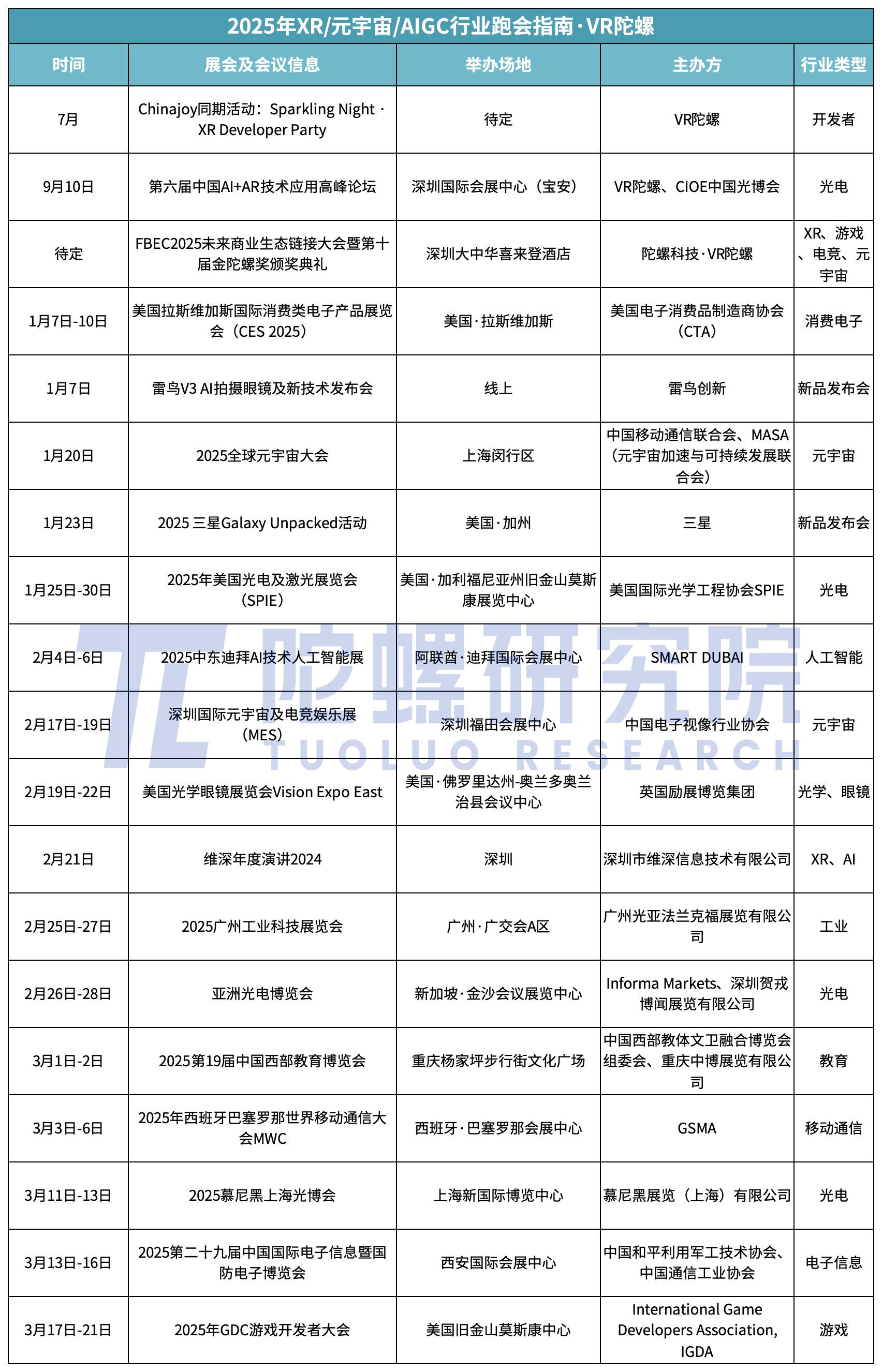 2025年VR/AR/元宇宙行业活动及展会全览：区块链技术如何赋能元宇宙发展