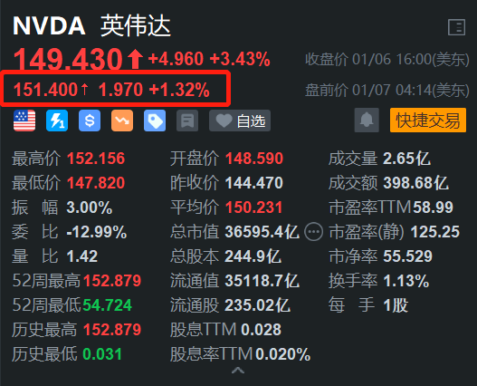 英伟达再创新高：Blackwell架构、NVIDIA Cosmos及自动驾驶合作引领未来