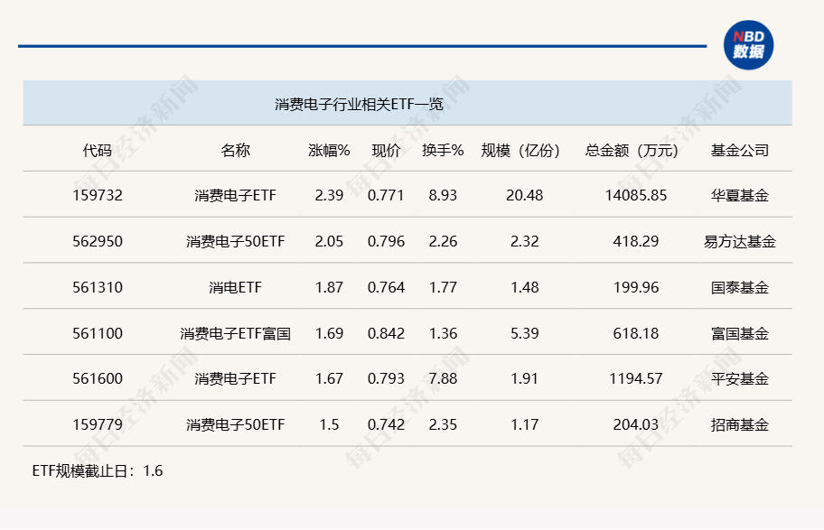 2025年CES展会催化消费电子板块上涨：ETF投资机遇分析