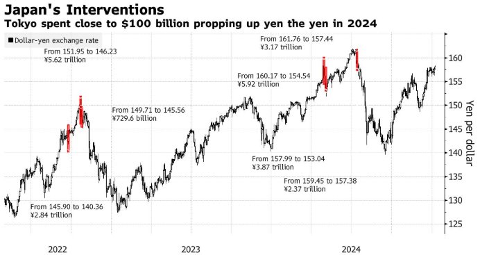 日本央行面临日元汇率波动挑战：干预、加息预期与地缘政治风险