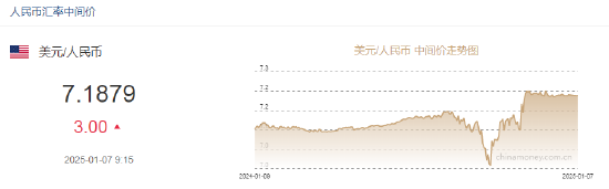 人民币汇率波动与中国经济基本面：专家解读及区块链技术潜在应用