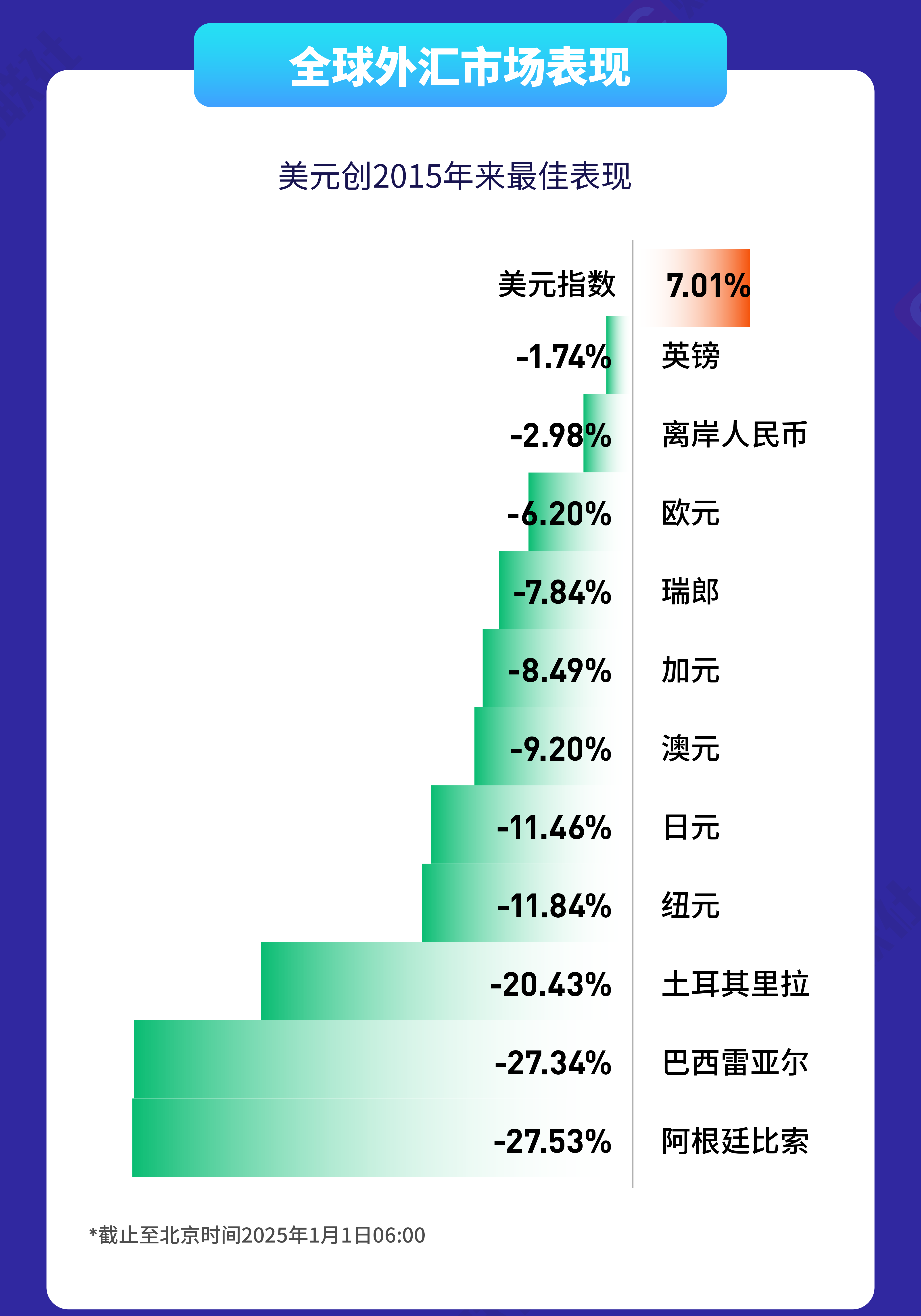 2024环球资产盘点：科技巨头领涨，美元强势回归