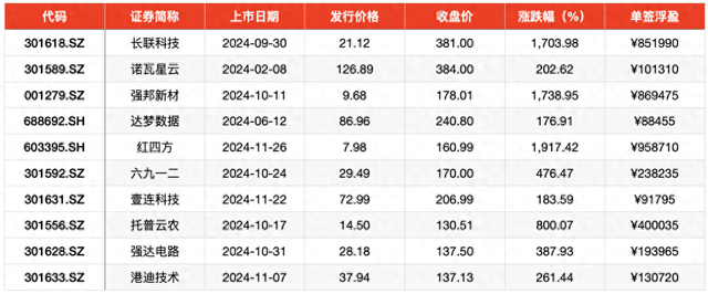 2024年A股打新：盛宴与风险并存