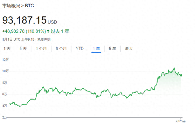 特朗普效应与比特币：2025年价格预测及风投展望