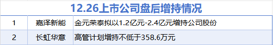 A股市场增减持动态：区块链技术视角下的解读