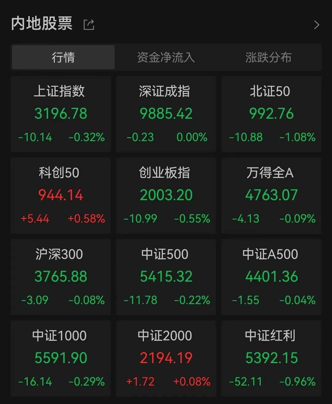 A股、港股双双震荡：小米股价大跌，南向资金逆势扫货，区块链技术或成未来突破点