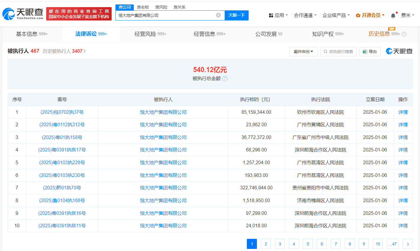 恒大地产巨额债务危机持续：10.5亿执行标的，540亿被执行总金额