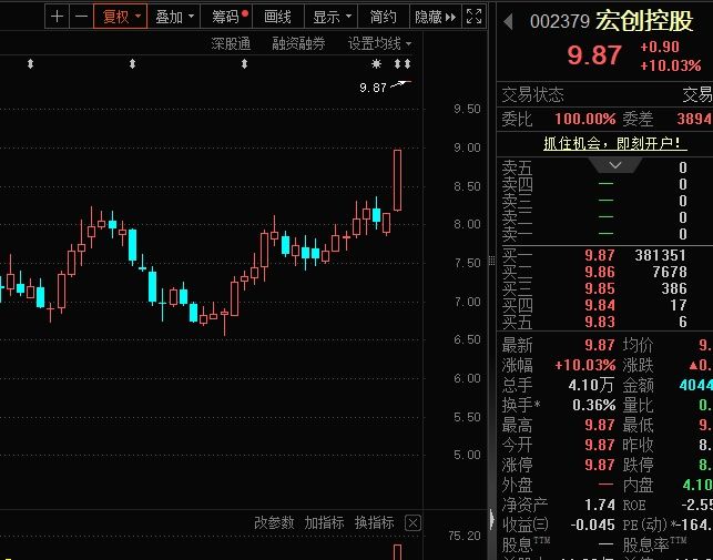 2025年1月7日中国股市：宏观经济数据、公司公告及市场表现分析