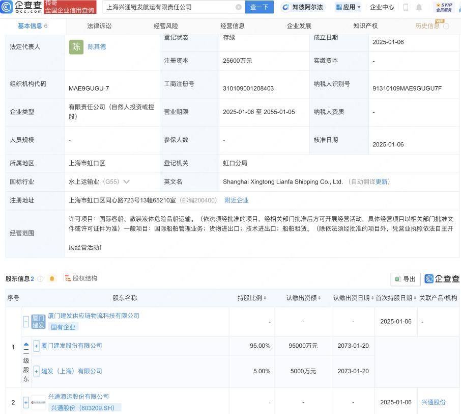 兴通链发航运公司成立，注册资本2.56亿元，区块链技术或将赋能航运业