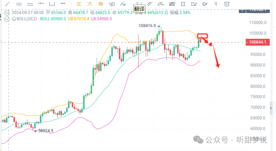 比特币七连阳后的市场分析及策略建议