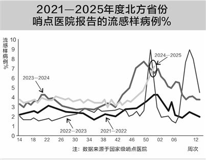 2024-2025年冬季流感肆虐：奥司他韦供应充足，速福达紧俏，资本市场反应剧烈