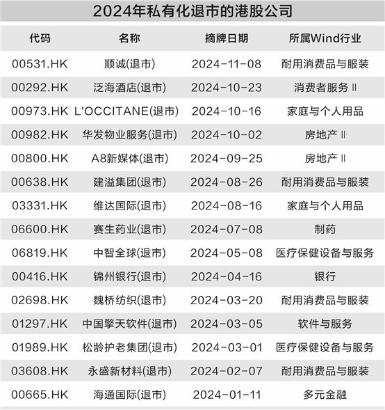 2024年港股私有化潮：背后是低估值还是战略布局？