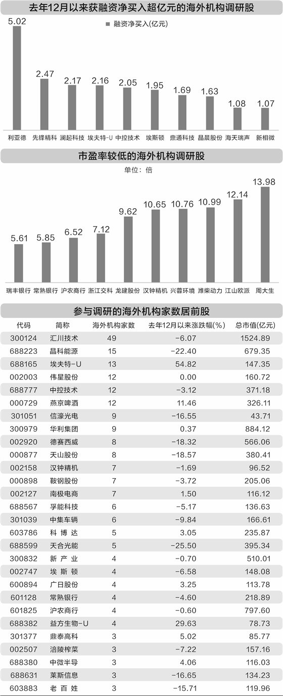 外资青睐A股：海外机构调研深度解析