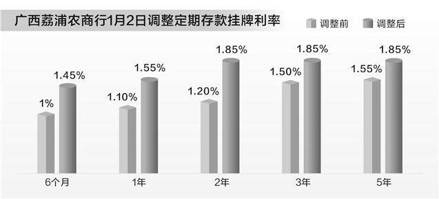 2025年银行旺季揽储大战：大额存单、费率战，可持续性几何？