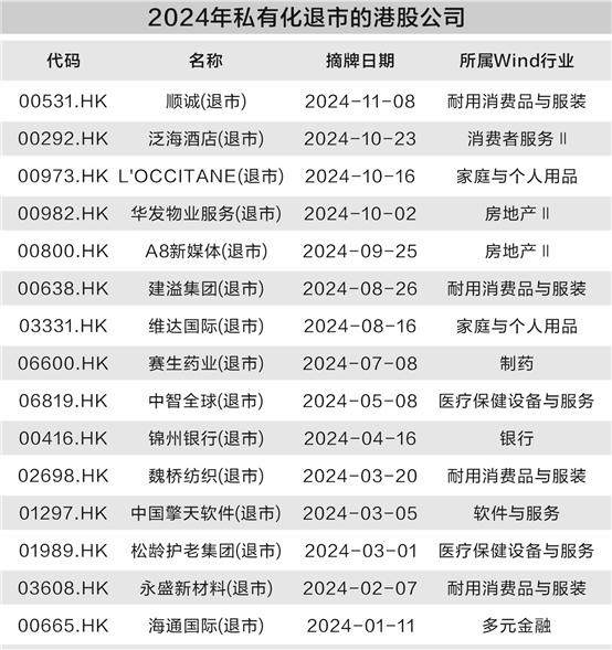 2024年港股私有化潮：低估值与价格博弈下的市场生态变迁