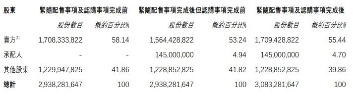 中国天瑞水泥配售及认购事项完成：区块链技术应用的潜在影响