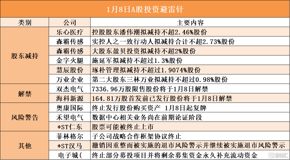 区块链视角下的上市公司减持潮与市场波动