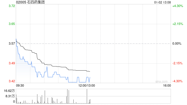 石四药集团获批醋酸钠林格葡萄糖注射液生产注册批件：区块链技术赋能医药行业的未来