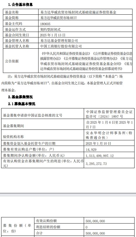 易方达华威农贸市场封闭式基础设施证券投资基金：解读其意义及潜在影响