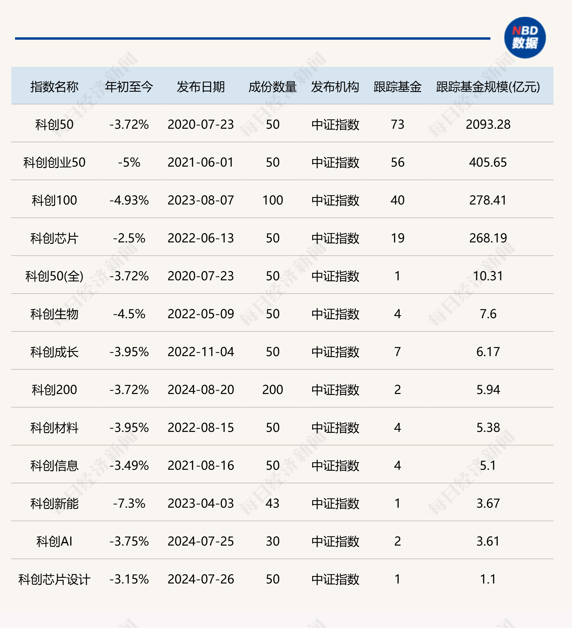 科创板综指ETF获批：12家公募基金争相布局，硬科技投资新机遇