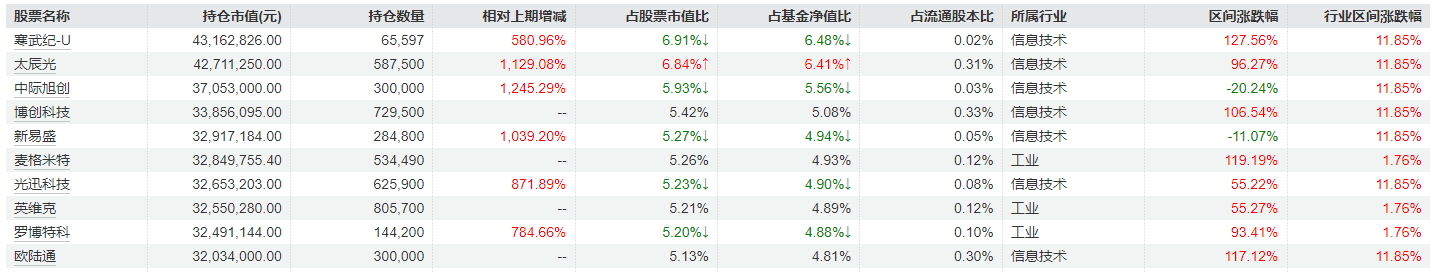 德邦鑫星价值灵活配置基金2024年四季度报告深度解读：重仓AI算力赛道，业绩领跑同类