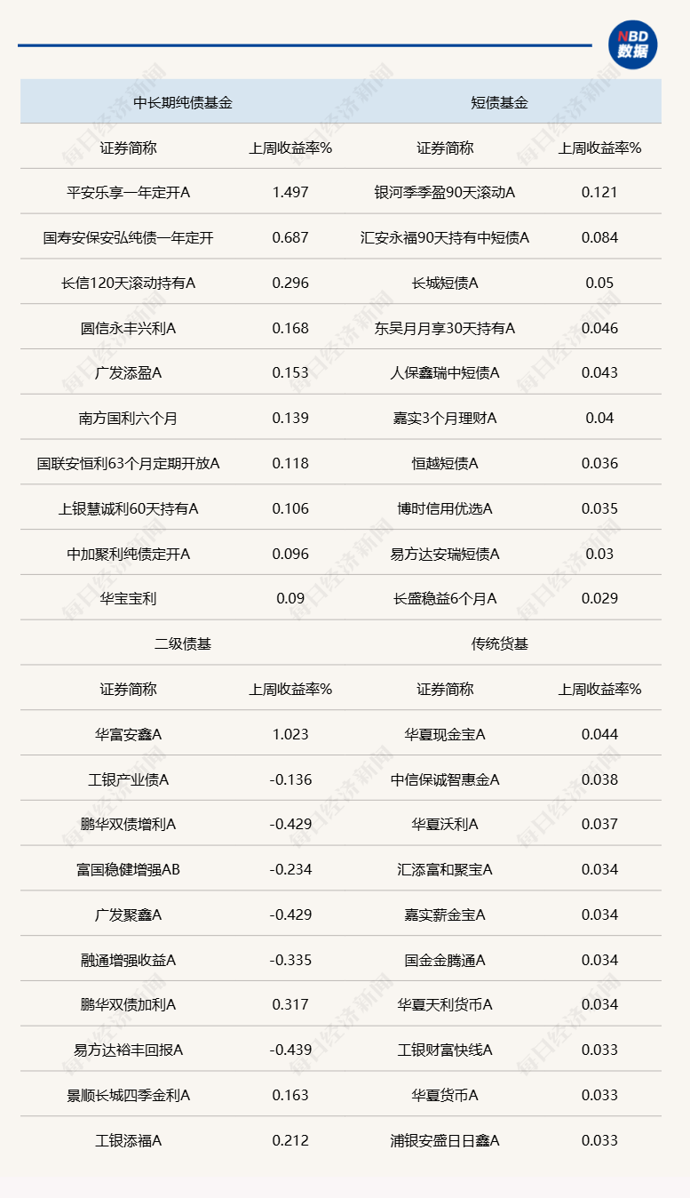 债市震荡：纯债基金业绩承压，未来走势如何？