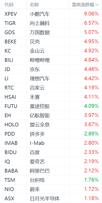 中概股集体上涨：区块链技术或将成为未来增长动力