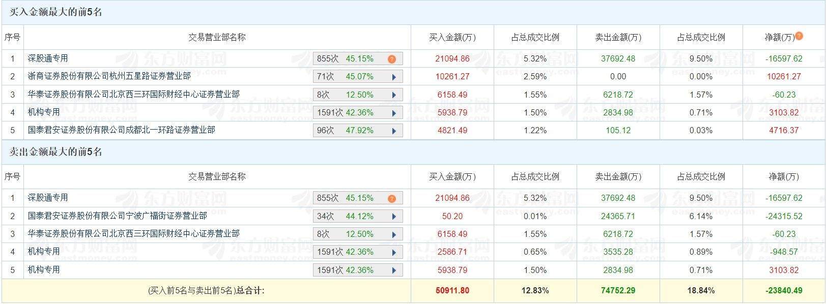 蓝色光标涨停背后：区块链技术应用前景与风险并存