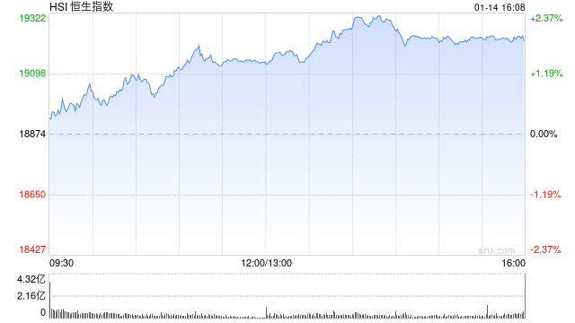 海通国际：A股港股震荡筑底，关注中美利差及政策应对，科技板块或成上半年主线